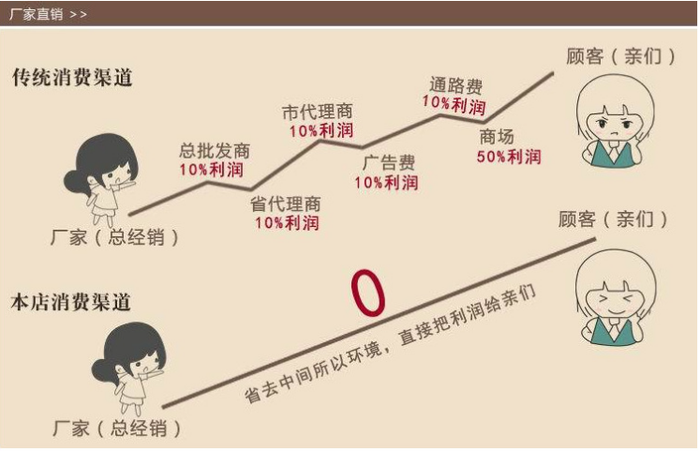 2014 Fashion Sports Red Racket Table Tennis Ball Factory Direct Sales