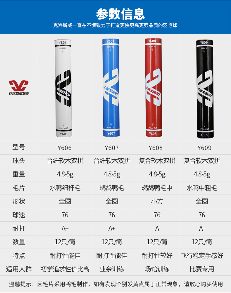 Factory Direct Supply CROSSWAY Badminton FF-12 Super Stable Durable King Training 12 Pack Duck Feather Shuttlecock Wholesale Factory Direct Supply CROSSWAY Badminton FF-12 Super Stable Durable King Training 12 Pack Duck Feather Shuttlecock Wholesale