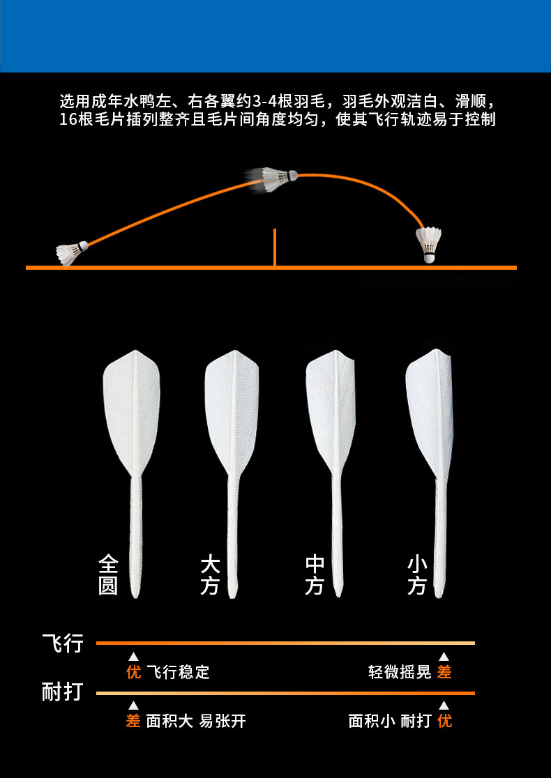 Factory Direct Supply CROSSWAY Badminton FF-12 Super Stable Durable King Training 12 Pack Duck Feather Shuttlecock Wholesale Factory Direct Supply CROSSWAY Badminton FF-12 Super Stable Durable King Training 12 Pack Duck Feather Shuttlecock Wholesale