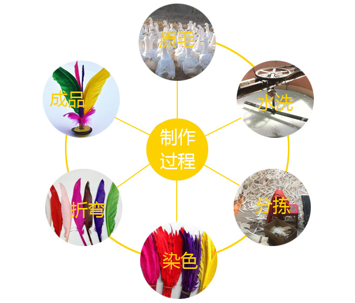 Shuttlecock Children's Feather Thickening Heavy with Packaging Goose Feather Big Flower Student Shuttlecock Fitness Class Four Hair Color Shuttlecock