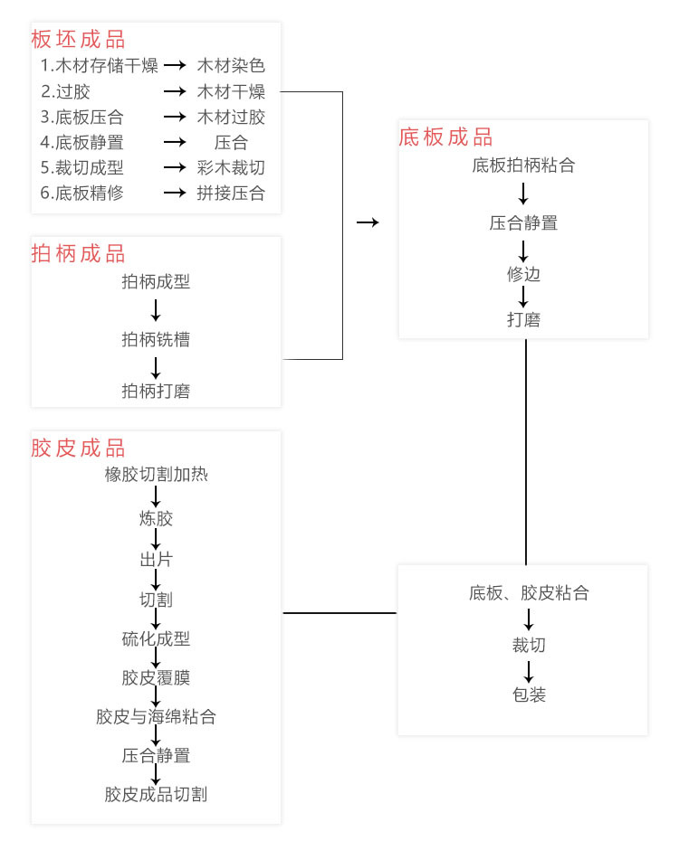 The turnell table tennis bat is only equipped with a 3/4 bag for training