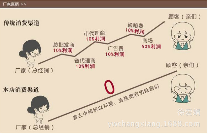 Manufacturer direct selling OULITE table tennis pats 1171 7 mm laminated color handle rubber sponge with two rows. Manufacturer direct selling OULITE table tennis pats 1171 7 mm laminated color handle rubber sponge with two rows.