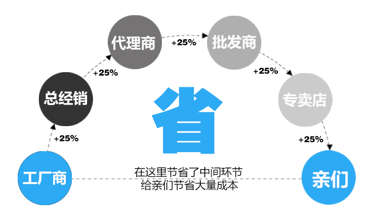 Wholesale Turkey Feather Shuttlecock Handmade Shuttlecock Handmade Sewing Old Time Childhood Turkey Feather Shuttlecock