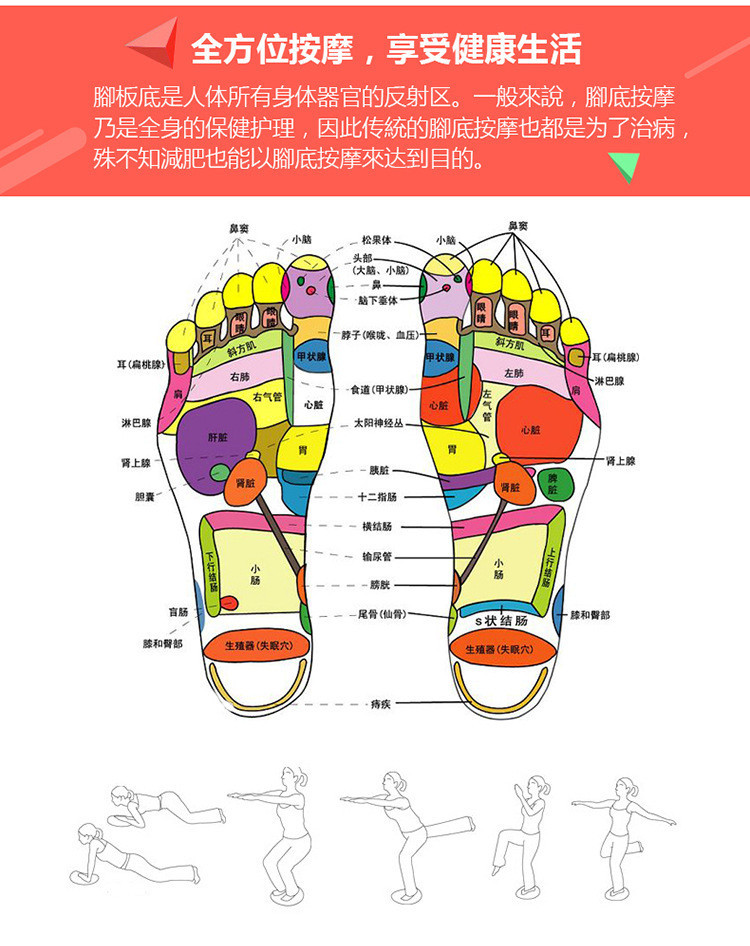 Balance Cushion Yoga Massage Mat Balance Disk Soft Cushion Thickened Anti-Riot Yoga Balance Ball Feet Stool Rehabilitation Cushion Air Cushion