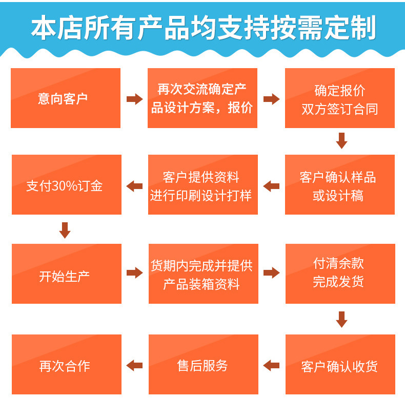Pet Post-It Note Sticker Note Creative Color Indication Classification Label Source Factory in Stock Wholesale Available Pet Post-It Note Sticker Note Creative Color Indication Classification Label Source Factory in Stock Wholesale Available