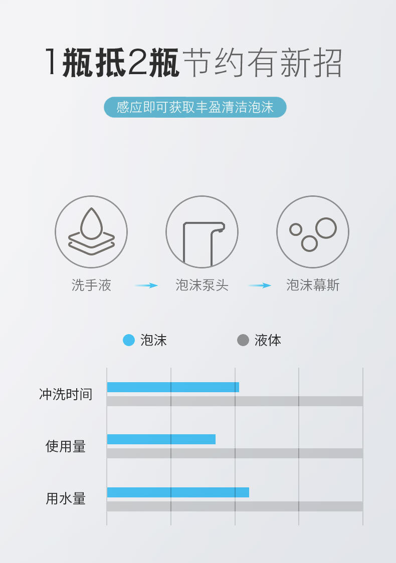 Intelligent Inductive Soap Dispenser Induction Foam Washing Mobile Phone Alcohol Spray Sterilizer Automatic Hand Washer Hand Sterilizer Intelligent Inductive Soap Dispenser Induction Foam Washing Mobile Phone Alcohol Spray Sterilizer Automatic Hand Washer Hand Sterilizer