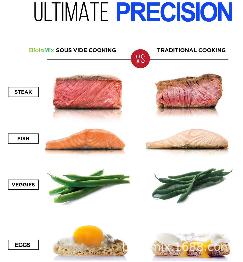 IPX7 Waterproof Low Temperature Vacuum Softcooker Steak Machine Cooking Stick IPX 7 Sous Vide Cooker