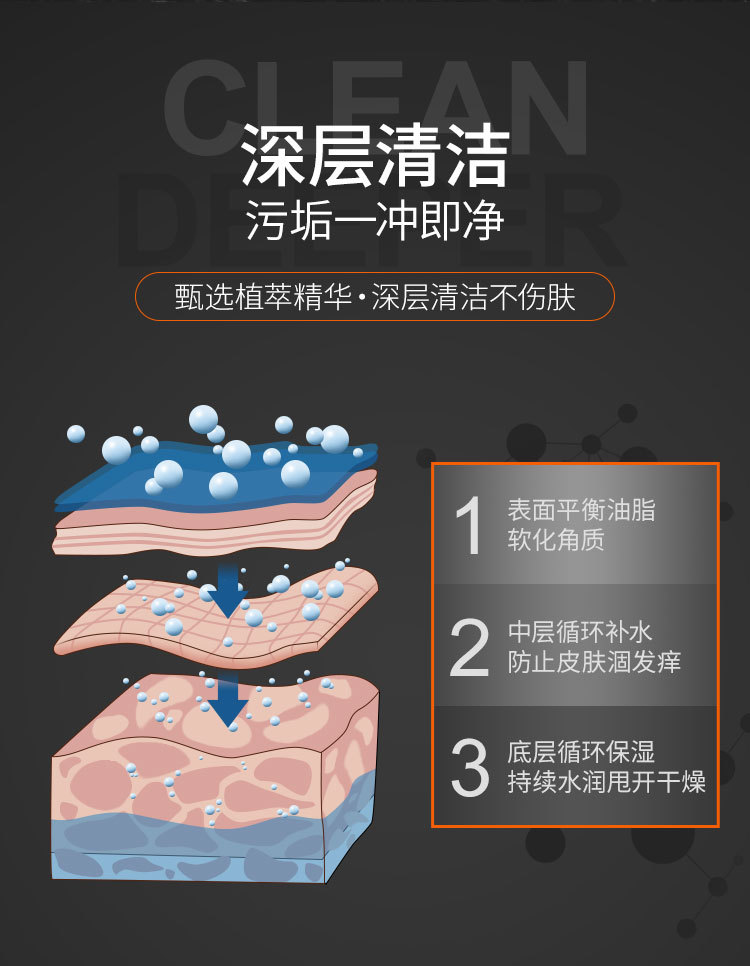 Shilang Men's Shampoo Shower Gel Cologne Amino Acid Fragrance Hair & Body Shampoo Nourishing Moisturizing Shilang Men's Shampoo Shower Gel Cologne Amino Acid Fragrance Hair & Body Shampoo Nourishing Moisturizing