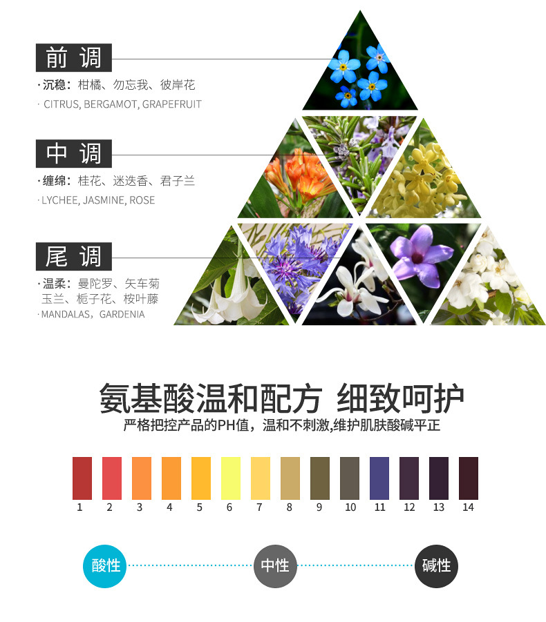Huicaomei Amino Acid Men's Shampoo Cologne Perfume Shower Gel Oil Control Fragrance Refreshing Bath Lotion Authentic