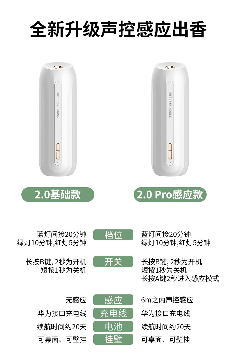 Intelligent Aroma Diffuser Voice-Controlled Induction Automatic Aerosol Dispenser Household Hotel Fragrance Machine Bathroom Odor Removal Ultrasonic Aroma Diffuser