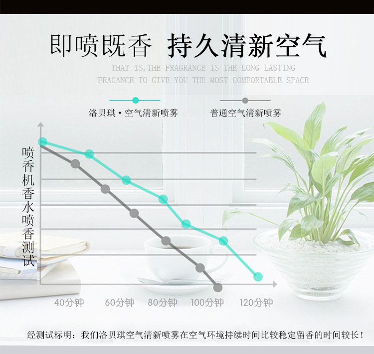 Lobeiqi Air Freshing Agent Automatic Aerosol Dispenser Perfume Fragrance Deodorant Quantitative Spray in Bedroom