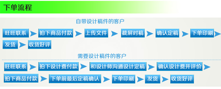 Sales contract single copy of double single triple single delivery note order menu bar single shipping list