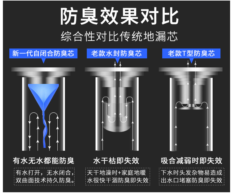 Insect-Proof Deodorant Floor Drain Core Silicone Deodorant Floor Drain Bathroom Universal Sewer Insect-Proof Deodorant Floor Drain Core Silicone Deodorant Floor Drain Bathroom Universal Sewer