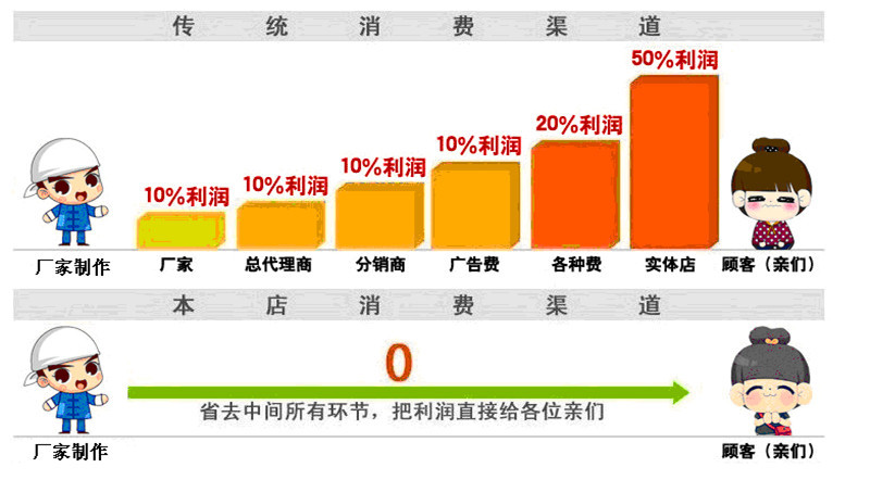 Snow Bird House textiles bedding set of four cotton green dyeing and printing factory direct bedding foreign trade pattern---teaser Snow Bird House textiles bedding set of four cotton green dyeing and printing factory direct bedding foreign trade pattern---teaser