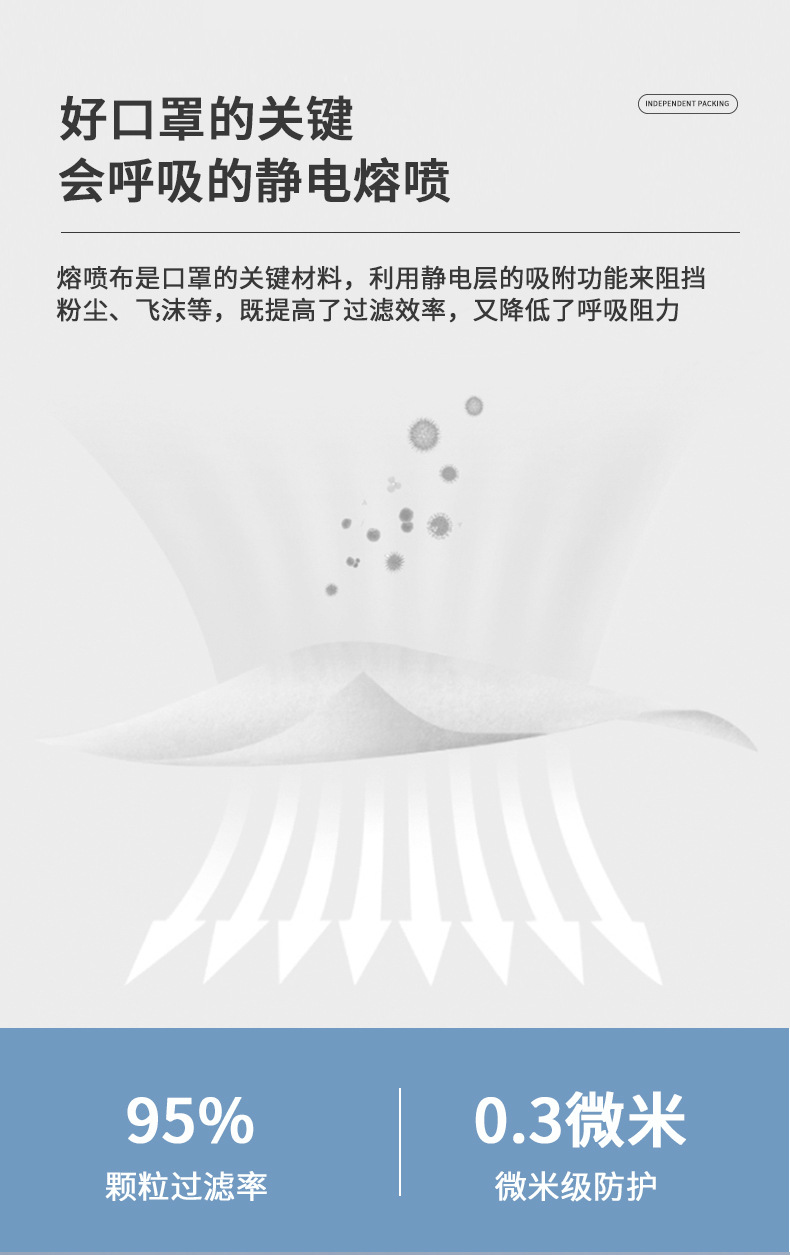 Peak KN95 Ffp2 Mask Bag Independent Packaging Five Layers Containing Meltblown Fabric Disposable Commerce White List Peak KN95 Ffp2 Mask Bag Independent Packaging Five Layers Containing Meltblown Fabric Disposable Commerce White List
