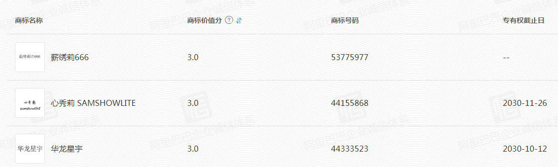 Disposable Civil Isolation and Epidemic Prevention Clothing Thickened Three Certificates (White List of Ministry of Commerce)