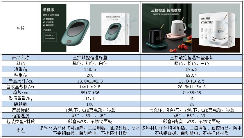 Cross-Border New Arrival Smart Heating Coaster 55 Degrees the Third Gear Touch Thermal Cup Pad Office Ceramic Warm Cup Gift Cross-Border New Arrival Smart Heating Coaster 55 Degrees the Third Gear Touch Thermal Cup Pad Office Ceramic Warm Cup Gift