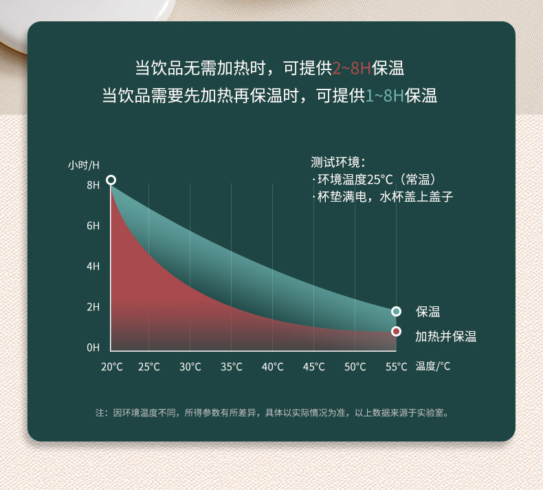 Household Heating Warm Cup Hot Milk Smart Thermal Cup Pad 55 Degrees Thermal Cup Pad Do Not Pick Cup Type Insulated Coaster Household Heating Warm Cup Hot Milk Smart Thermal Cup Pad 55 Degrees Thermal Cup Pad Do Not Pick Cup Type Insulated Coaster