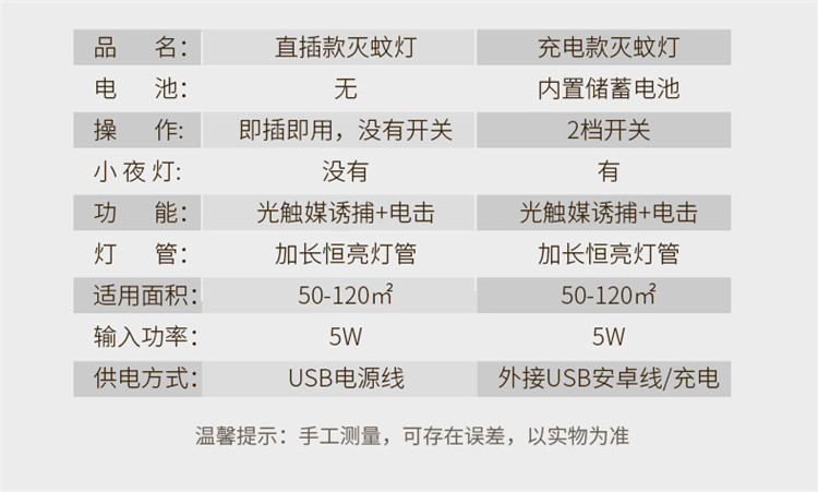 New Electric Shock Charging USB Photocatalyst Mosquito Killing Lamp Household Mosquito Repellent Led Mosquito Killer Mos
