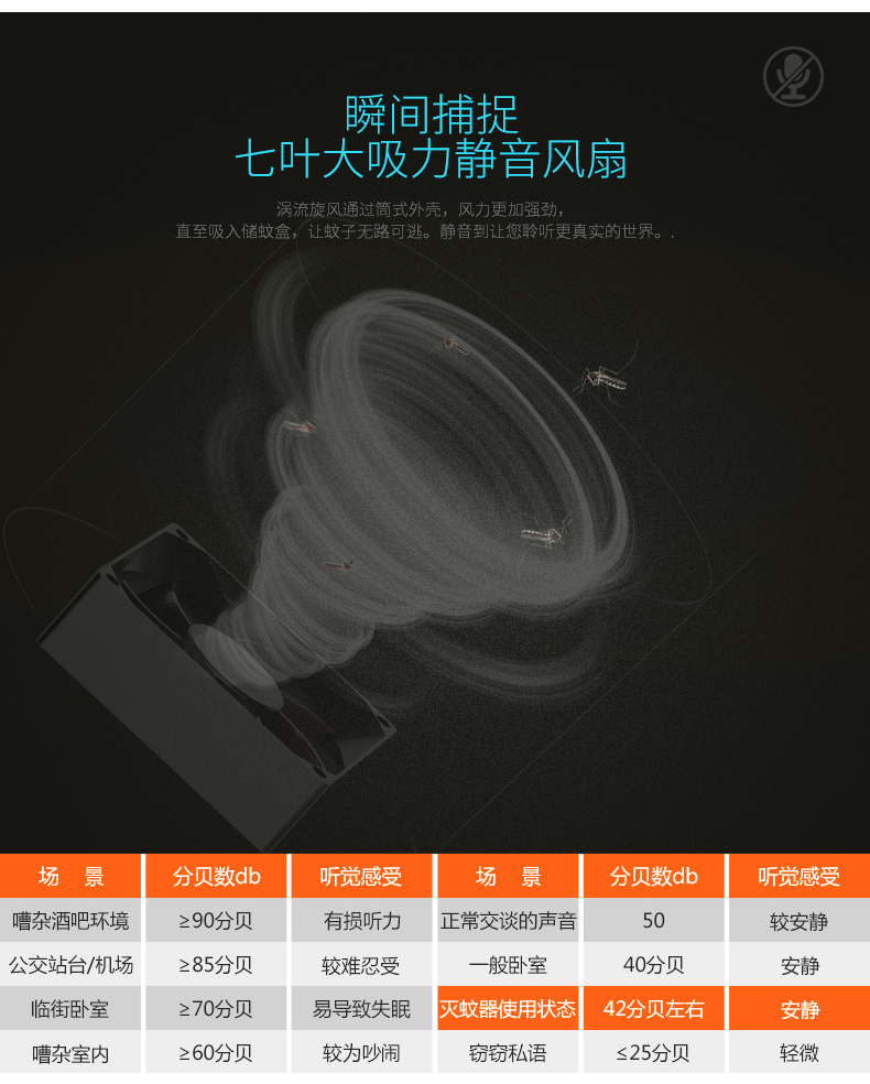 New usb photocatalyst mosquito killer for household mosquito killer LED mosquito killer mosquito trap lamp