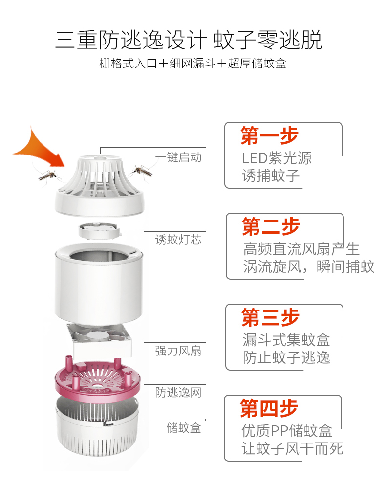 New usb photocatalyst mosquito killer for household mosquito killer LED mosquito killer mosquito trap lamp
