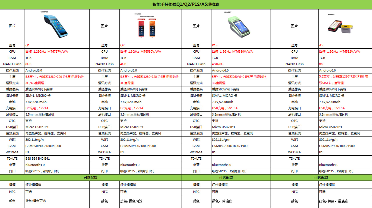 Handheld Takeaway Bluetooth Printer Mobile Phone WiFi Thermosensitive POS Cash Register Meituan Hungry Handheld Takeaway Bluetooth Printer Mobile Phone WiFi Thermosensitive POS Cash Register Meituan Hungry