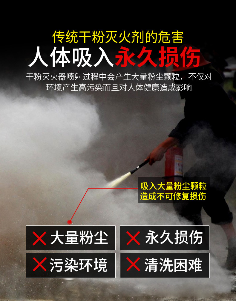 Car Flash Fire Extinguisher Small Portable Car Private Household Car Water-Based Car Fire Fighting Equipment Car Flash Fire Extinguisher Small Portable Car Private Household Car Water-Based Car Fire Fighting Equipment