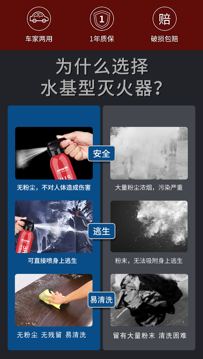 s Safety Emergency Supplies Car Fire Extinguisher 525 Ml Car WaterBased Fire Extinguisher Car Fire Extinguisher s Safety Emergency Supplies Car Fire Extinguisher 525 Ml Car WaterBased Fire Extinguisher Car Fire Extinguisher