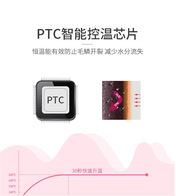 Ceramic ceramic ceramic ceramic ceramic ceramic for automatic hair curlers ceramic does not damage the generation of hair curlers liquid crystal display big wave hair accessories Ceramic ceramic ceramic ceramic ceramic ceramic for automatic hair curlers ceramic does not damage the generation of hair curlers liquid crystal display big wave hair accessories