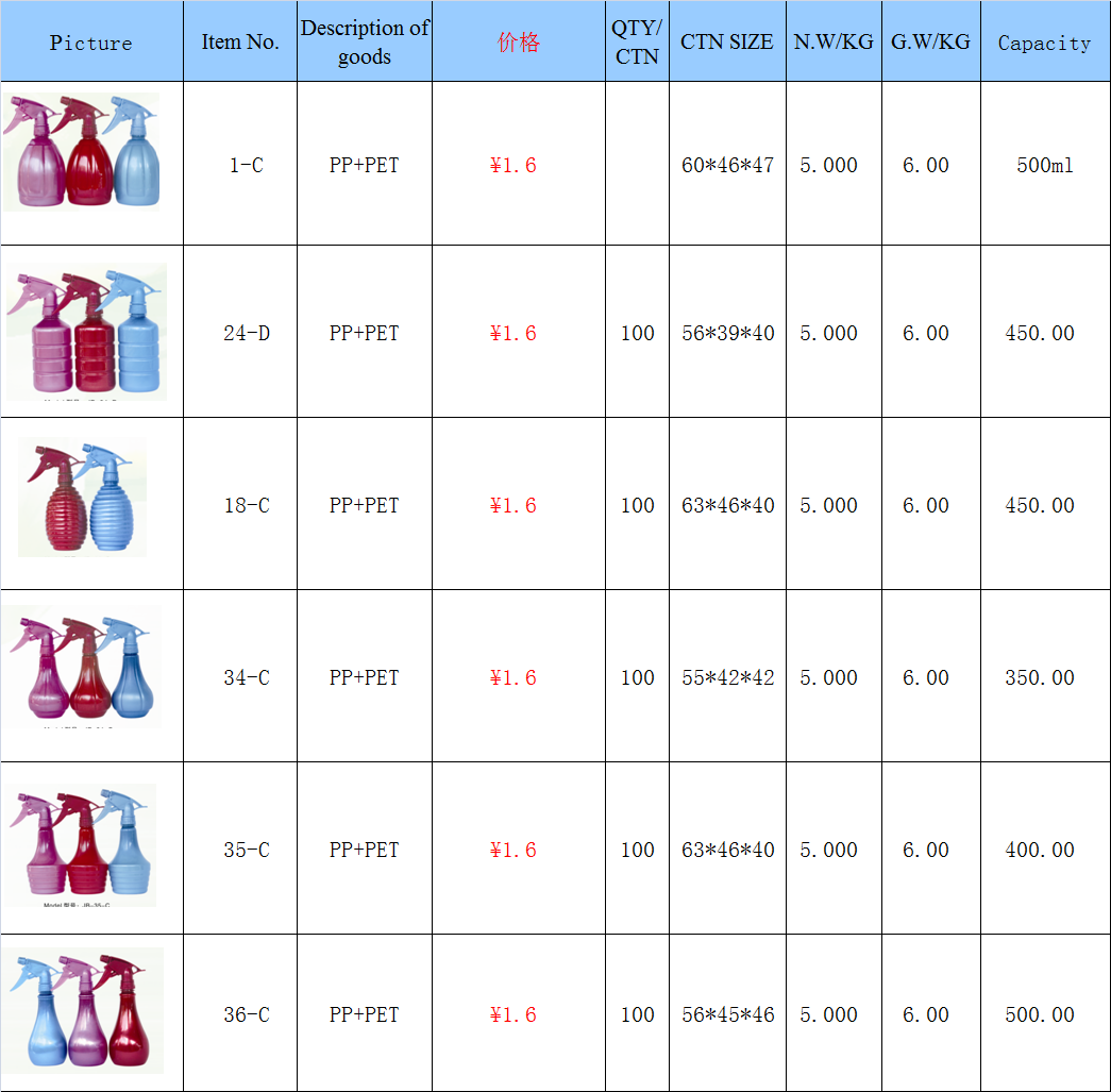 Manual sprayer 250-450ml hair salon plastic bottle shampoo wash bottle spray bottle 1-c -