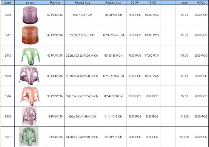 Plastic imitation jade series Plastic paths Plastic bucket Plastic basin