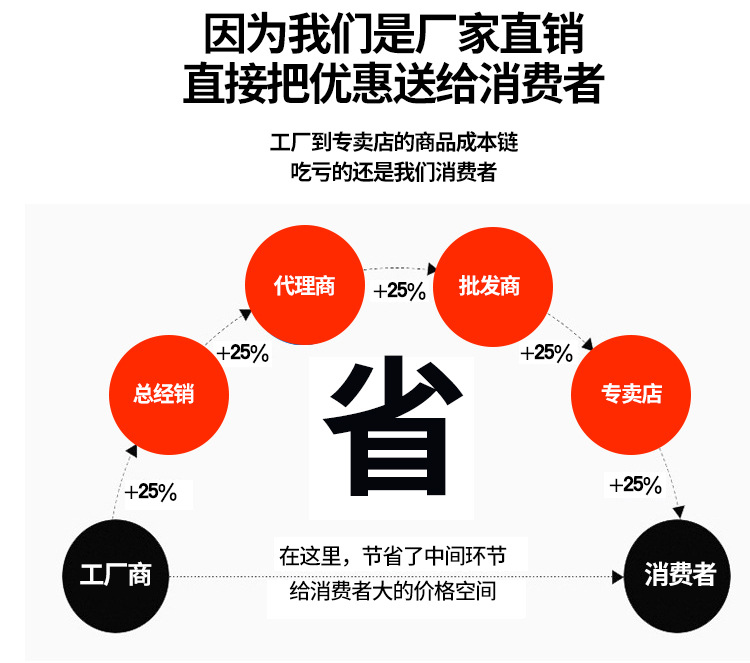 Household Apron Daily Monochrome Fashion Simple Cleaning Appliances Sleeveless texturing Daily Treating Wholesale Household Apron Daily Monochrome Fashion Simple Cleaning Appliances Sleeveless texturing Daily Treating Wholesale