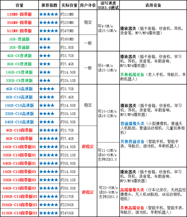 8G Memory Card 16G TF Card 32G Mobile Phone 128G Phase Machine 64G Monitoring Driving Recorder 4G 8G Memory Card 16G TF Card 32G Mobile Phone 128G Phase Machine 64G Monitoring Driving Recorder 4G