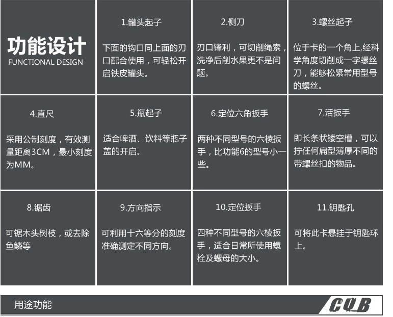 CQB Saber Cards Manufacturer Multi-Function Tools Saber Cards Wholesale Universal Outdoor Rescue Card Knife Logo