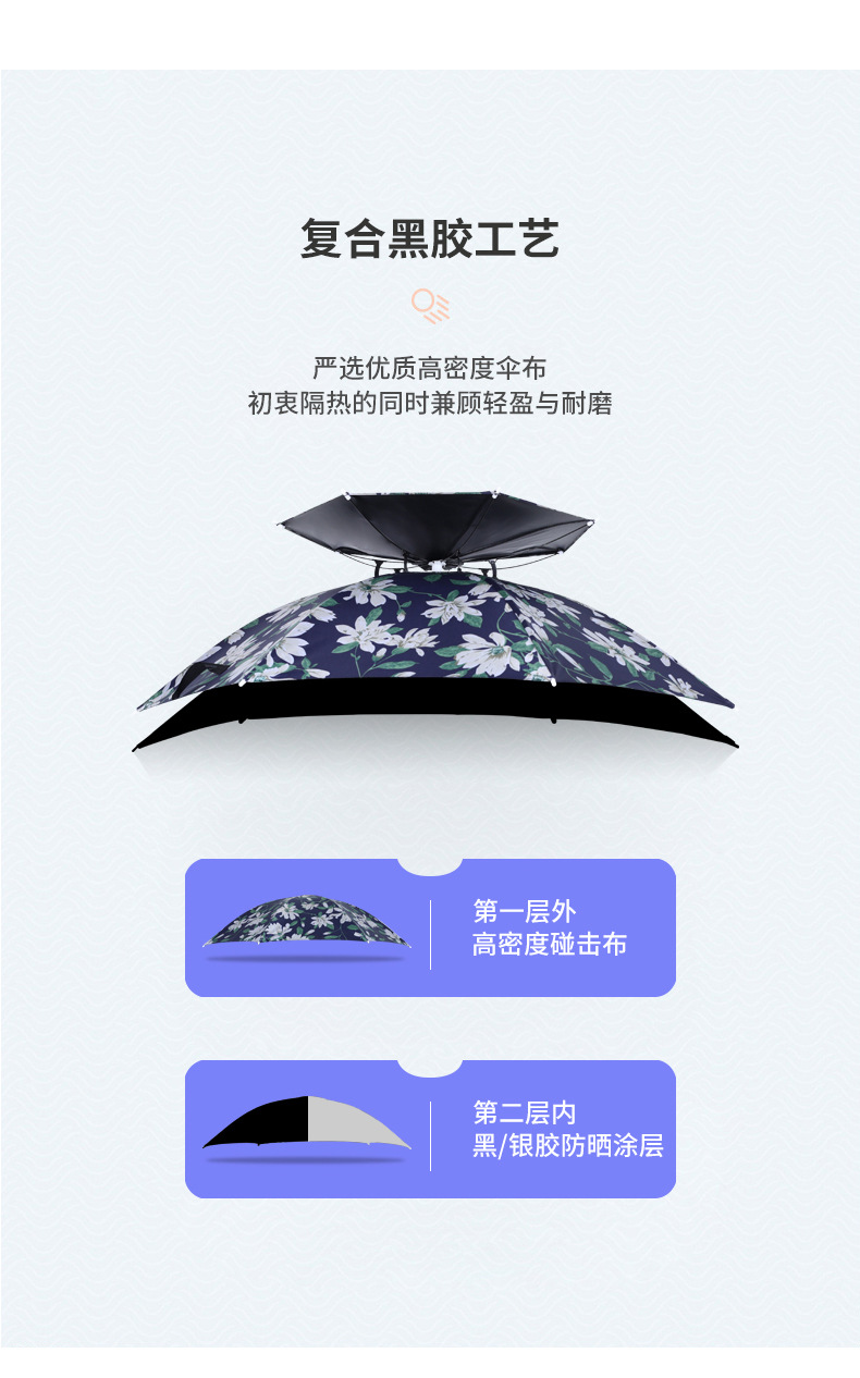 Head-Mounted Umbrella Hat UV-Proof Umbrella Cap Men Large Size Double-Layer Rain-Proof Fishman Umbrella Hat Hat Umbrella Head-Mounted Umbrella Hat UV-Proof Umbrella Cap Men Large Size Double-Layer Rain-Proof Fishman Umbrella Hat Hat Umbrella