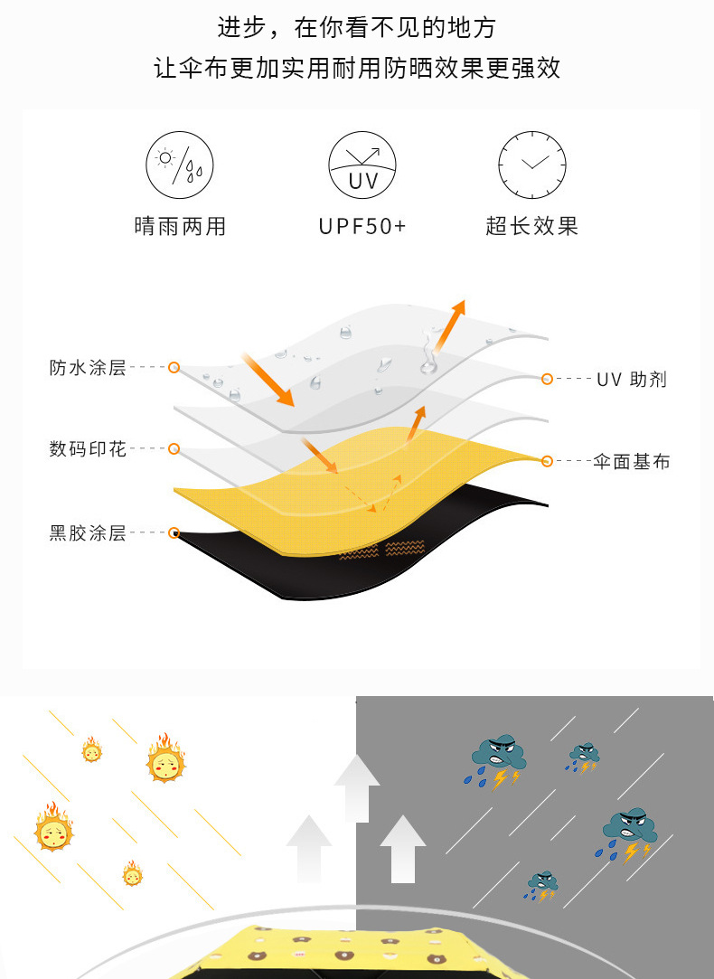 Full-Automatic Brown Bear Sun Protection UV-Proof Sunshade Men's and Women's Dual-Use Logo Printing Advertising Umbrella Full-Automatic Brown Bear Sun Protection UV-Proof Sunshade Men's and Women's Dual-Use Logo Printing Advertising Umbrella