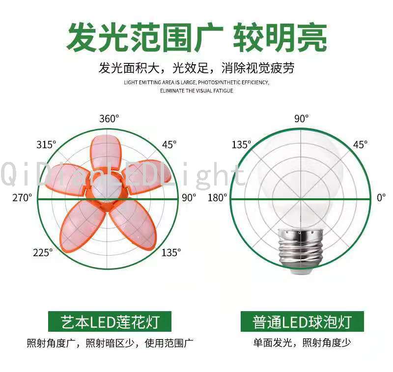Led Rugby Five-Leaf Folding Bulb LED Bulb Wide Pressure Lamp Indoor 360-Degree Lighting Led Rugby Five-Leaf Folding Bulb LED Bulb Wide Pressure Lamp Indoor 360-Degree Lighting