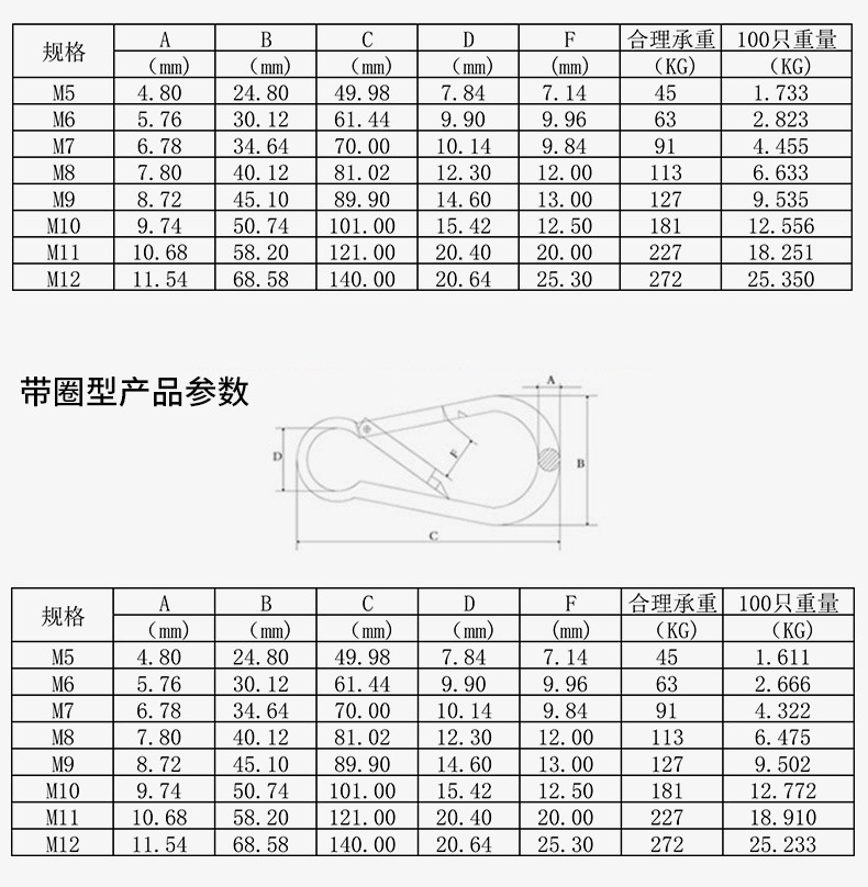 Clasp Outdoor Carabiner Mountaineering Safety Catch Safety Buckle Pet Leash Hoy Chain Buckle Hoist Connection Buckle Clasp Outdoor Carabiner Mountaineering Safety Catch Safety Buckle Pet Leash Hoy Chain Buckle Hoist Connection Buckle