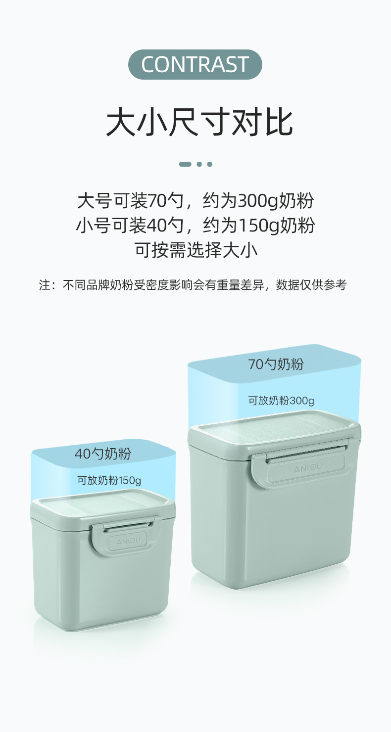 Ankou Safety Buckle Baby Sealed Snack Box Small Complementary Food Milk Powder Plaid Packing out Portable Milk Powder Box