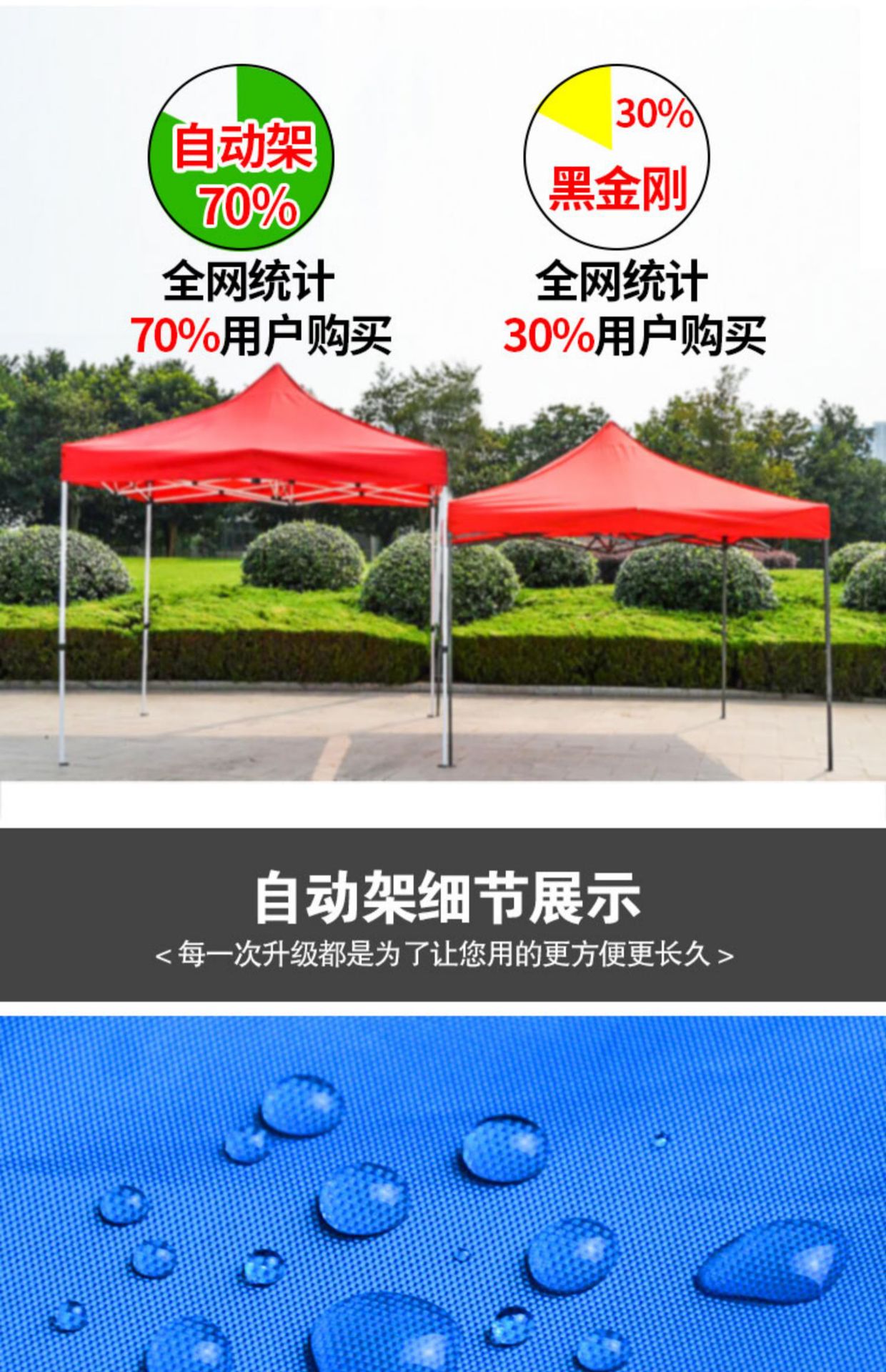 Factory Direct Sales Outdoor Canopy Awning Shed Rainproof Four Sides Warm Protection Cloth Night Market Stall Square Big Umbrella