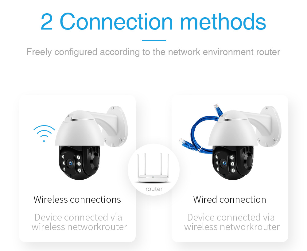 Wireless Automatic Tracking Tracking Ball Machine Camera Outdoor Waterproof Two-Way Intercom PTZ Control Day and Night Infrared Night Vision Wireless Automatic Tracking Tracking Ball Machine Camera Outdoor Waterproof Two-Way Intercom PTZ Control Day and Night Infrared Night Vision