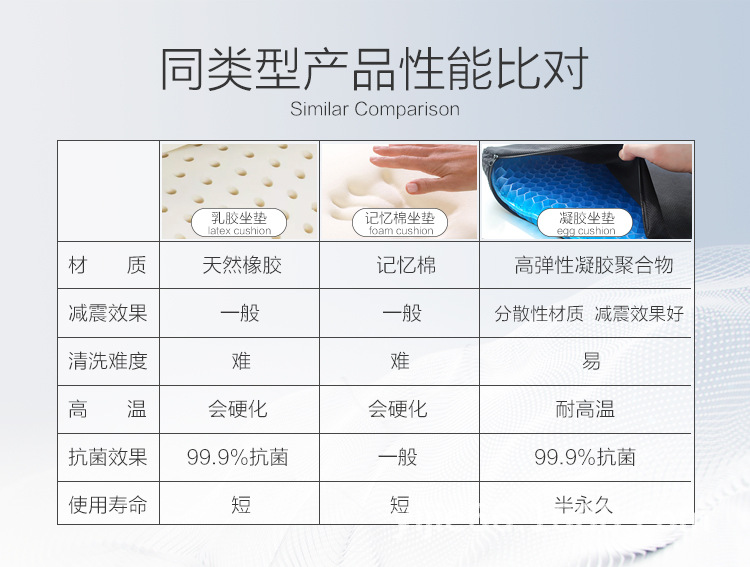 New Four Generation Egg Summer Gel Cushion Honeycomb Car Seat Cushion Breathable Soft Cushion Ice Pad Cool Pad Student Cushion