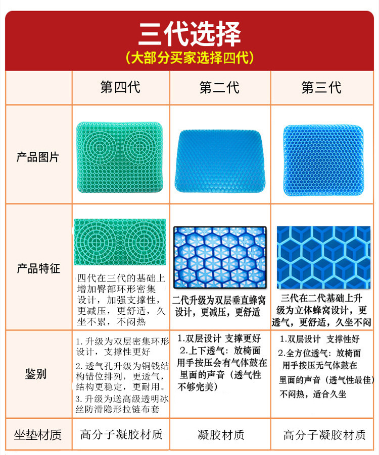 New Four Generation Egg Summer Gel Cushion Honeycomb Car Seat Cushion Breathable Soft Cushion Ice Pad Cool Pad Student Cushion