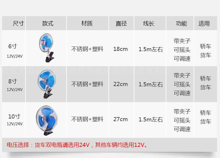 8 inch 24V semi enclosed car fan with a switch with a clip necessary to cool the vehicle electric fan 8 inch 24V semi enclosed car fan with a switch with a clip necessary to cool the vehicle electric fan