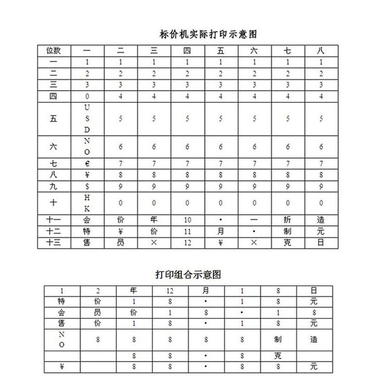 Supermarket Convenience Machine Production Date Code-Spraying Machine Code Printer Price Labeller Price Labeling Machine Number Price Machine