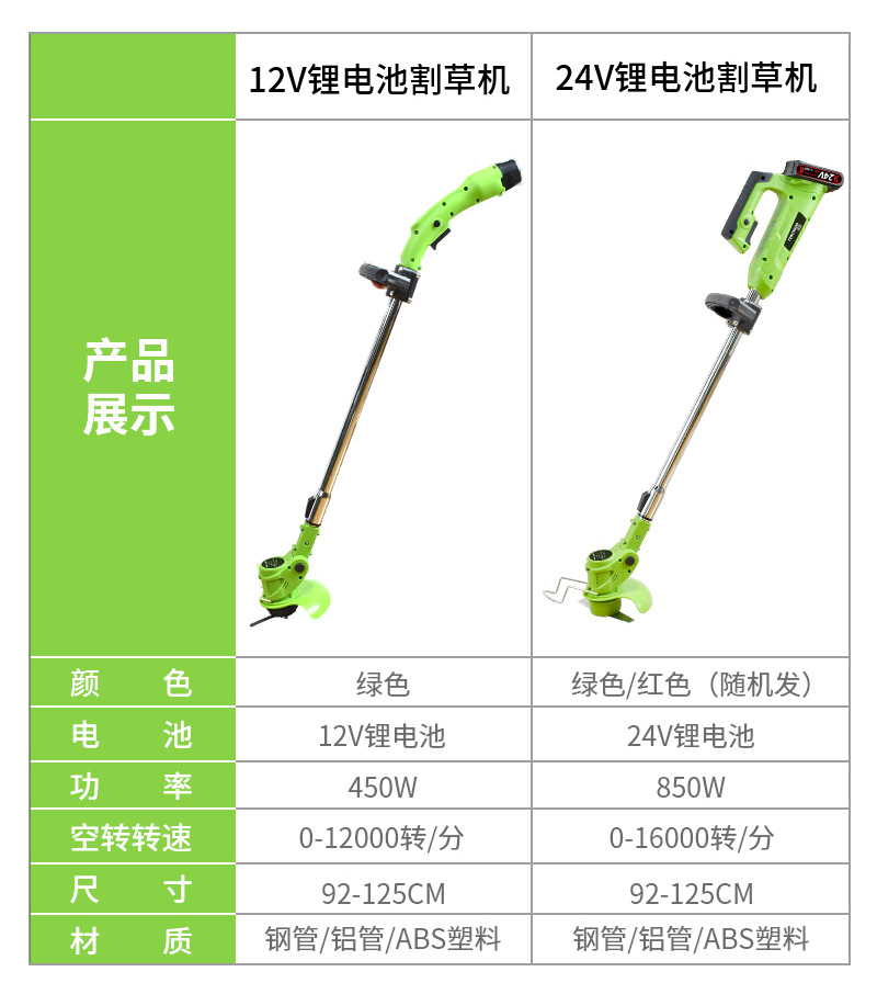 Lithium Battery Rechargeable Electric Small Mower Lawn Mower Weeding Machine MultiFunction Lawn Machine Repair Branches