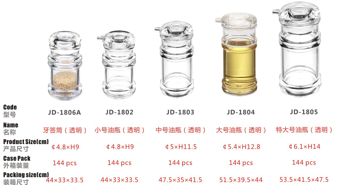 Supply Jinde Acrylic Sauce Vinegar Pot Pepper Bottle Snack Shop Seasoning Bottle Seasoning Jar Sugar Bowl Pepper Pot Supply Jinde Acrylic Sauce Vinegar Pot Pepper Bottle Snack Shop Seasoning Bottle Seasoning Jar Sugar Bowl Pepper Pot