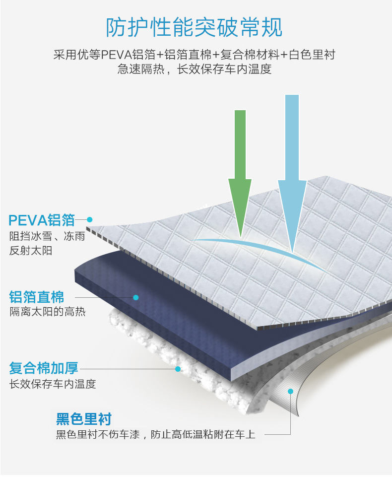 Car AntiFreezing AntiFrost Sun Shade Thickened Snow Shield Front Windshield Magnetic Windshield Snow Cloth Cover R3928 Car AntiFreezing AntiFrost Sun Shade Thickened Snow Shield Front Windshield Magnetic Windshield Snow Cloth Cover R3928