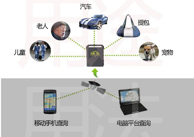 GPS locator tracker gps102-2 high-quality genuine direct