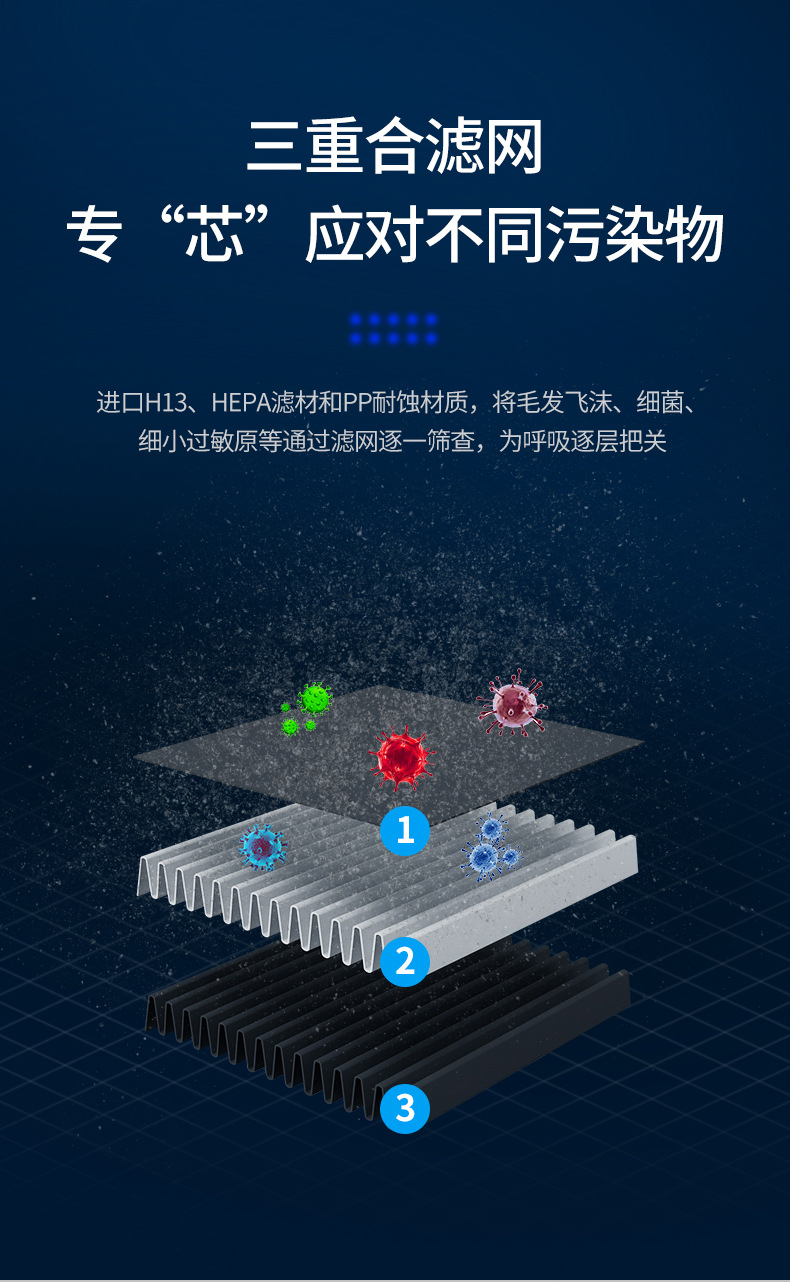 Car Air Purifier Negative Ion Generator Net Formaldehyde Deodorant Office Home Filter Portable Fragrance Car Air Purifier Negative Ion Generator Net Formaldehyde Deodorant Office Home Filter Portable Fragrance